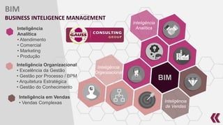 9
BIM
BIM
BUSINESS INTELIGENCE MANAGEMENT
Inteligência
Analítica
• Atendimento
• Comercial
• Marketing
• Produção
Inteligência Organizacional
• Excelência da Gestão
• Gestão por Processo / BPM
• Arquitetura Estratégica
• Gestão do Conhecimento
Inteligência em Vendas
• Vendas Complexas
Inteligência
Analítica
Inteligência
de Vendas
Inteligência
Organizacional
 