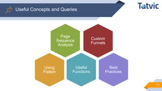 Useful Concepts and Queries
11
Custom
Funnels
Page
Sequence
Analysis
Useful
Functions
Best
Practices
Custom
Funnels
Using
Flatten
 