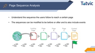 Page Sequence Analysis
12
• Understand the sequence the users follow to reach a certain page
• The sequences can be modified to be before or after and to also include events
Landing
Page
Page
A
Page
B
Page
C
Contact
Page
 