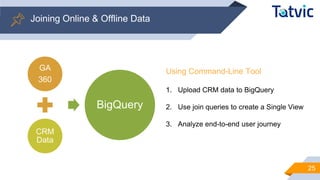 Joining Online & Offline Data
25
GA
360
CRM
Data
BigQuery
Using Command-Line Tool
1. Upload CRM data to BigQuery
2. Use join queries to create a Single View
3. Analyze end-to-end user journey
 