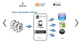 Como aplicación híbrida




                          ...   ...
 
