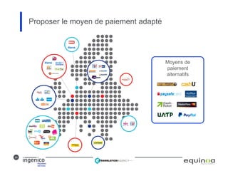 24
Proposer le moyen de paiement adapté
Moyens de
paiement
alternatifs
 