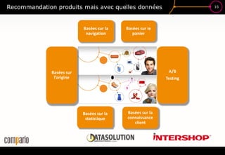 16Recommandation produits mais avec quelles données
Basées sur la
connaissance
client
Basées sur la
navigation
Basées sur la
statistique
Basées sur le
panier
Basées sur
l’origine
A/B
Testing
 