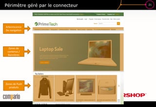 21
Périmètre géré par le connecteur
Arborescence
De navigation
Zones de
contenus /
Bannières
Zones de Push
produits
 