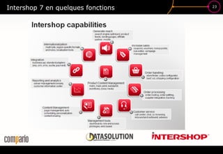 23
Intershop 7 en quelques fonctions
 