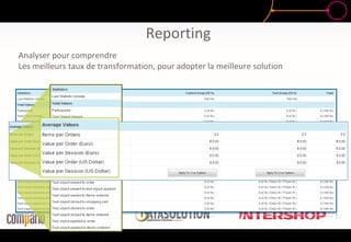 Analyser pour comprendre
Les meilleurs taux de transformation, pour adopter la meilleure solution
Side-by-side test
group tracking
and reporting
Reporting
 