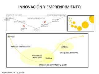 INNOVACIÓN Y EMPRENDIMIENTO WORD  de estandarización Formato Presentación Power Point WORD EXCEL Proceso de aprendizaje y ajuste Búsqueda de socios Núñez - Ursic, DICTUC (2008) 
