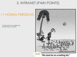 *The Social Economy, McKinsey
Global Institute, July 2012
16/32
11 HORAS PERDIDAS
3. INTRANET (PAIN POINTS)
 