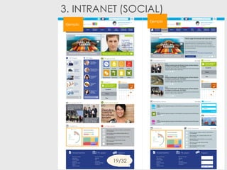Ejemplo
Ejemplo
19/32
3. INTRANET (SOCIAL)
 