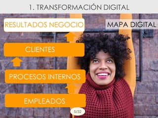1. TRANSFORMACIÓN DIGITAL
5/32
RESULTADOS NEGOCIO
EMPLEADOS
PROCESOS INTERNOS
CLIENTES
MAPA DIGITAL
 