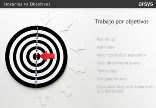 Horarios vs Objetivos
Trabajo por objetivos
Más eficaz
Motivador
Mejor control de resultados
Flexibilidad horaria real
Teletrabajo
Conciliación real
Capacidad de buscar talento en
la aldea global
 