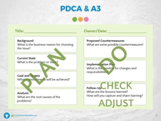 WEBINAR: Introduction to PDCA | PDF