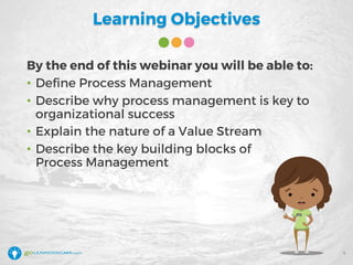 Learning Objectives
By the end of this webinar you will be able to:
• Define Process Management
• Describe why process management is key to
organizational success
• Explain the nature of a Value Stream
• Describe the key building blocks of
Process Management
5
 