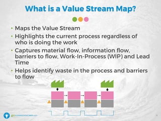 What is a Value Stream Map?
• Maps the Value Stream
• Highlights the current process regardless of
who is doing the work
• Captures material flow, information flow,
barriers to flow, Work-In-Process (WIP) and Lead
Time
• Helps identify waste in the process and barriers
to flow
11
 