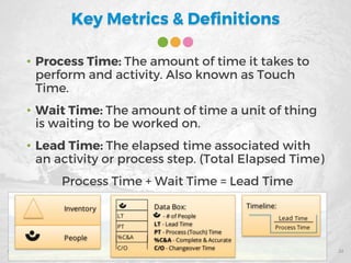 Key Metrics & Definitions
• Process Time: The amount of time it takes to
perform and activity. Also known as Touch
Time.
• Wait Time: The amount of time a unit of thing
is waiting to be worked on.
• Lead Time: The elapsed time associated with
an activity or process step. (Total Elapsed Time)
Process Time + Wait Time = Lead Time
22
 