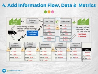 4. Add Information Flow, Data & Metrics
23
 
