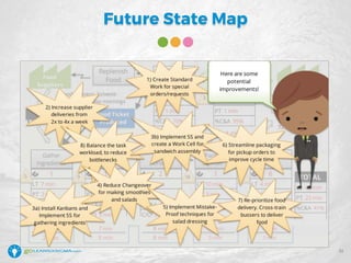 Future State Map
32
 