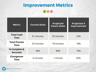 Improvement Metrics
33
 