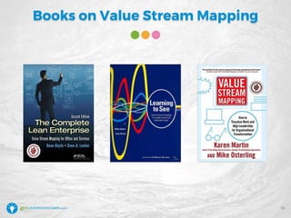 Books on Value Stream Mapping
35
 