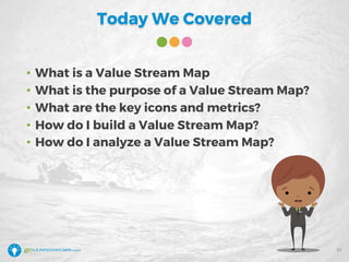 Today We Covered
37
• What is a Value Stream Map
• What is the purpose of a Value Stream Map?
• What are the key icons and metrics?
• How do I build a Value Stream Map?
• How do I analyze a Value Stream Map?
 