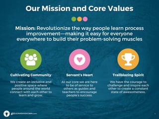 Our Mission and Core Values
Mission: Revolutionize the way people learn process
improvement⏤making it easy for everyone
everywhere to build their problem-solving muscles
4
Cultivating Community
We create an inclusive and
positive space where
people around the world
connect with each other to
learn and grow.
Servant’s Heart
At our core we are here
to be of service to
others as guides and
teachers to encourage
people’s success.
Trailblazing Spirit
We have the courage to
challenge and inspire each
other to create a constant
state of awesomeness.
 