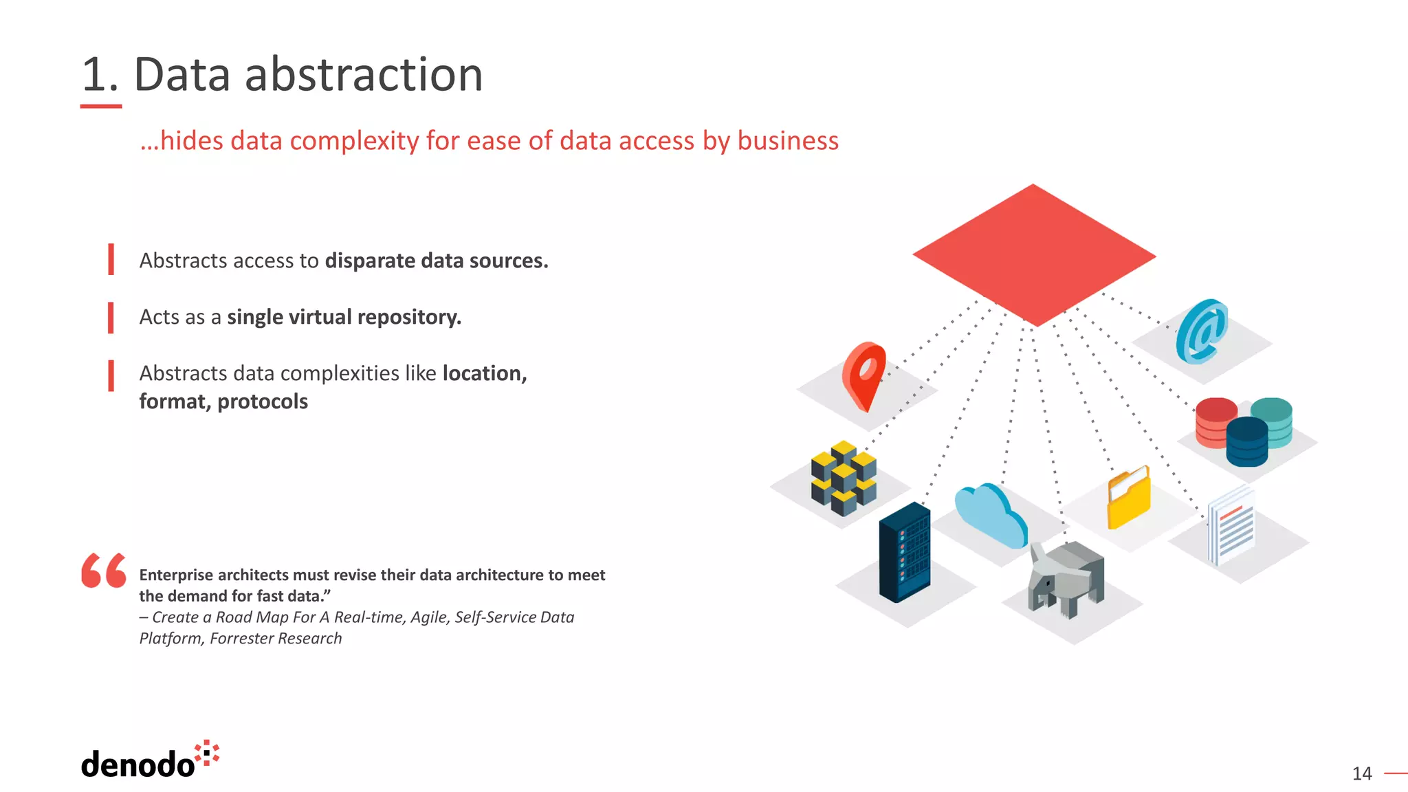 14
1. Data abstraction
Abstracts access to disparate data sources.
Acts as a single virtual repository.
Abstracts data complexities like location,
format, protocols
…hides data complexity for ease of data access by business
Enterprise architects must revise their data architecture to meet
the demand for fast data.”
– Create a Road Map For A Real-time, Agile, Self-Service Data
Platform, Forrester Research
 
