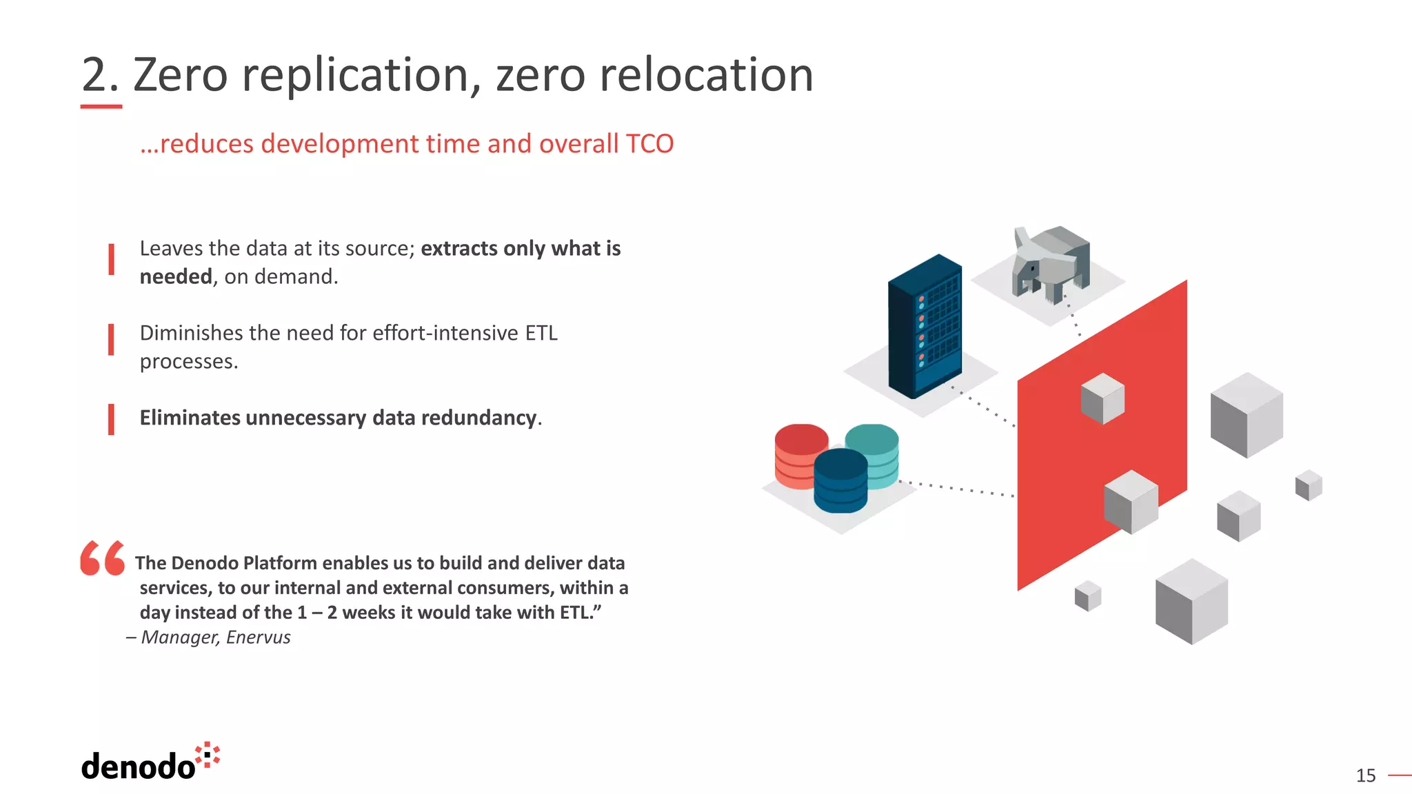 15
2. Zero replication, zero relocation
…reduces development time and overall TCO
The Denodo Platform enables us to build and deliver data
services, to our internal and external consumers, within a
day instead of the 1 – 2 weeks it would take with ETL.”
– Manager, Enervus
Leaves the data at its source; extracts only what is
needed, on demand.
Diminishes the need for effort-intensive ETL
processes.
Eliminates unnecessary data redundancy.
 