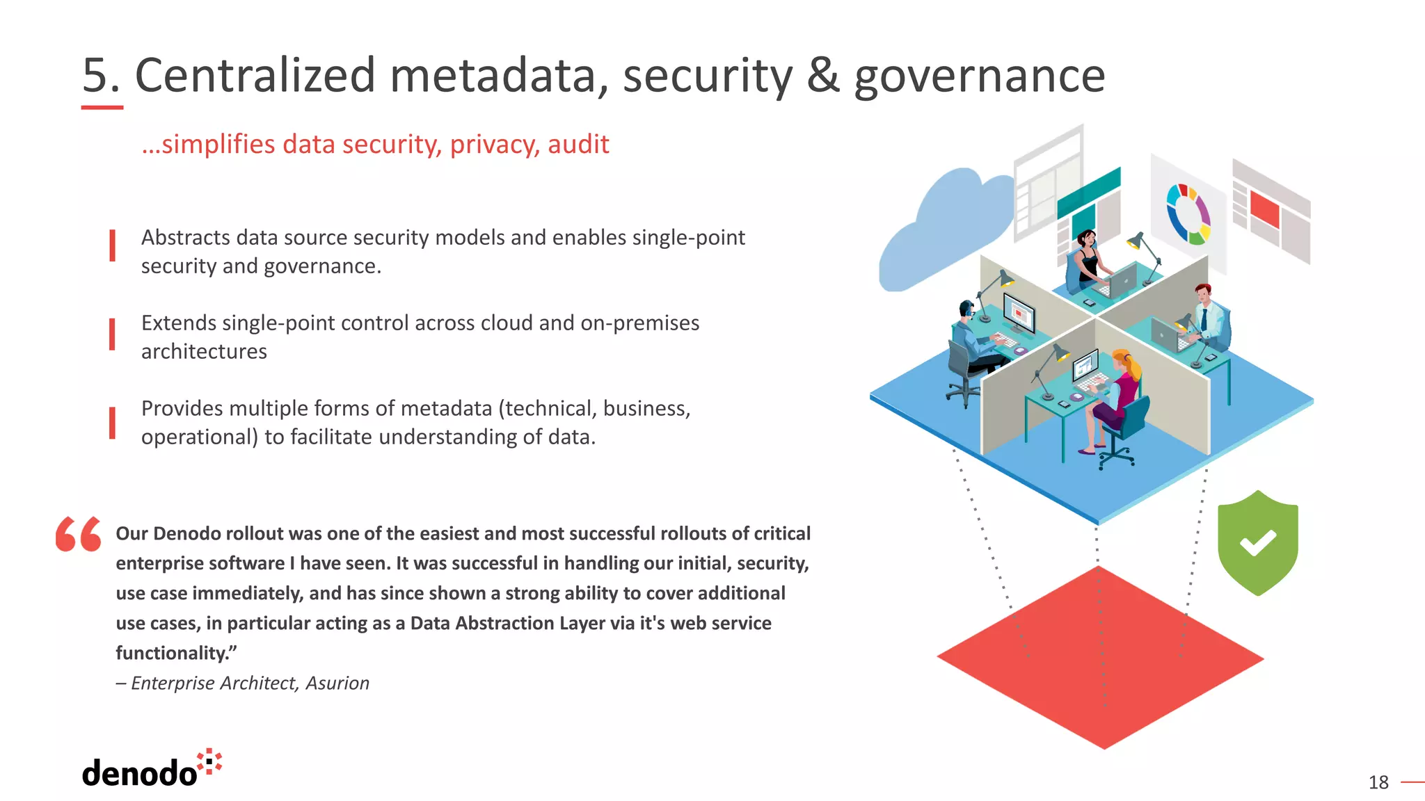 18
5. Centralized metadata, security & governance
Abstracts data source security models and enables single-point
security and governance.
Extends single-point control across cloud and on-premises
architectures
Provides multiple forms of metadata (technical, business,
operational) to facilitate understanding of data.
…simplifies data security, privacy, audit
Our Denodo rollout was one of the easiest and most successful rollouts of critical
enterprise software I have seen. It was successful in handling our initial, security,
use case immediately, and has since shown a strong ability to cover additional
use cases, in particular acting as a Data Abstraction Layer via it's web service
functionality.”
– Enterprise Architect, Asurion
 