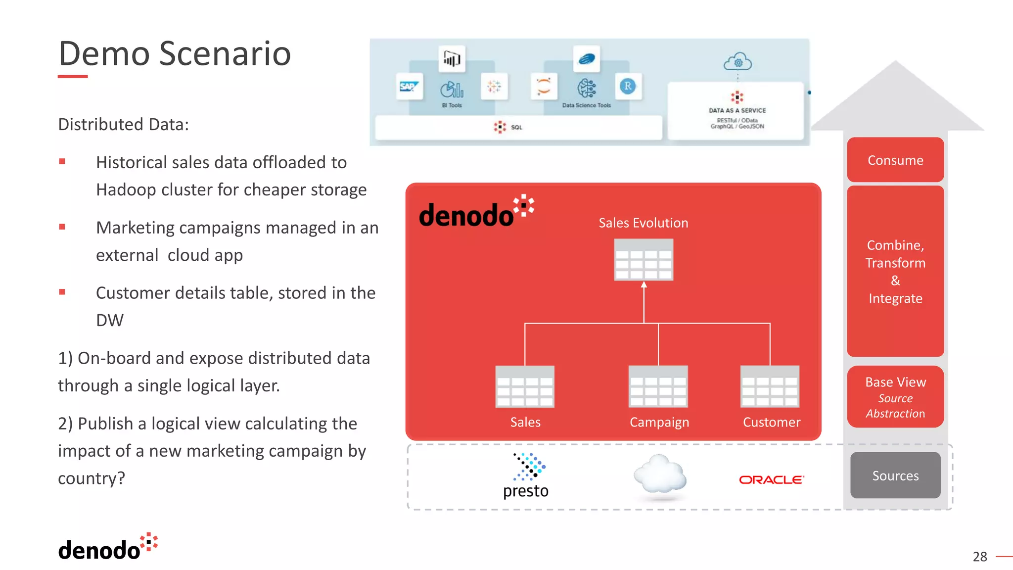 28
Demo Scenario
Distributed Data:
▪ Historical sales data offloaded to
Hadoop cluster for cheaper storage
▪ Marketing campaigns managed in an
external cloud app
▪ Customer details table, stored in the
DW
1) On-board and expose distributed data
through a single logical layer.
2) Publish a logical view calculating the
impact of a new marketing campaign by
country? Sources
Combine,
Transform
&
Integrate
Consume
Base View
Source
Abstraction
Sales Campaign Customer
Sales Evolution
 