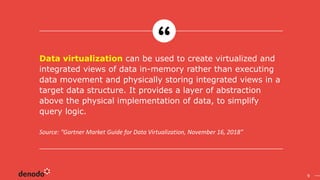 Introduction to Modern Data Virtualization (US) PPT