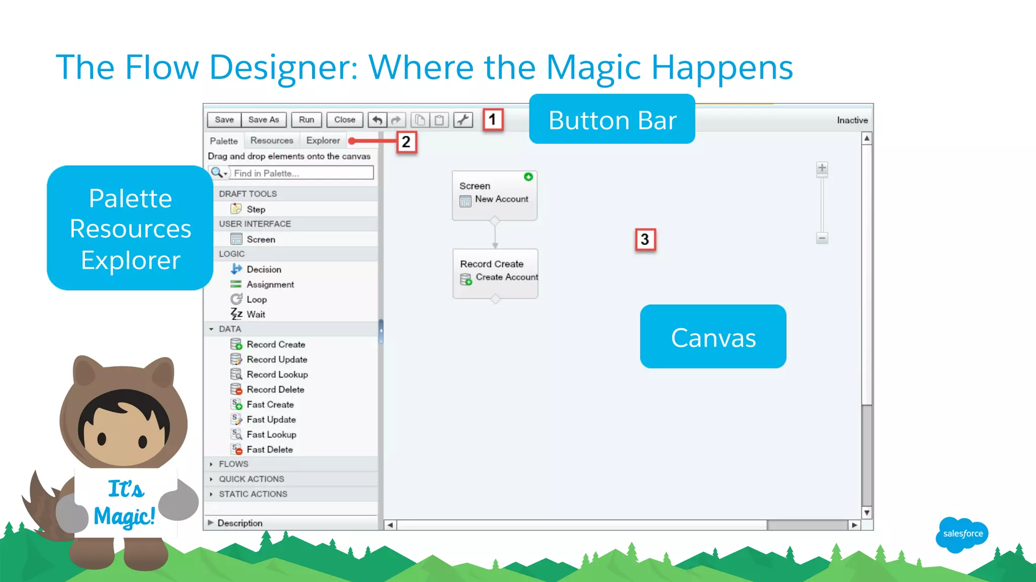 The Flow Designer: Where the Magic Happens
It’s
Magic!
Button Bar
Canvas
Palette
Resources
Explorer
 