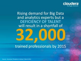 32,000trained professionals by 2015
Rising demand for Big Data
and analytics experts but a
DEFICIENCY OF TALENT
will result in a shortfall of
Source: Accenture “Analytics in Action,“ March 2013.
 