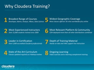 1 Broadest Range of Courses
Developer, Admin, Analyst, HBase, Data Science
2
3
Most Experienced Instructors
Over 15,000 students trained since 2009
5 Widest Geographic Coverage
Most classes offered: 50 cities worldwide plus online
6 Most Relevant Platform & Community
CDH deployed more than all other distributions combined
7 Depth of Training Material
Hands-on labs and VMs support live instruction
Leader in Certification
Over 5,000 accredited Cloudera professionals
4 State of the Art Curriculum
Classes updated regularly as Hadoop evolves 8 Ongoing Learning
Video tutorials and e-learning complement training
Why Cloudera Training?
 