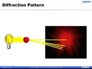 Particle Classroom Series II: The Basics of Laser Diffraction | PDF