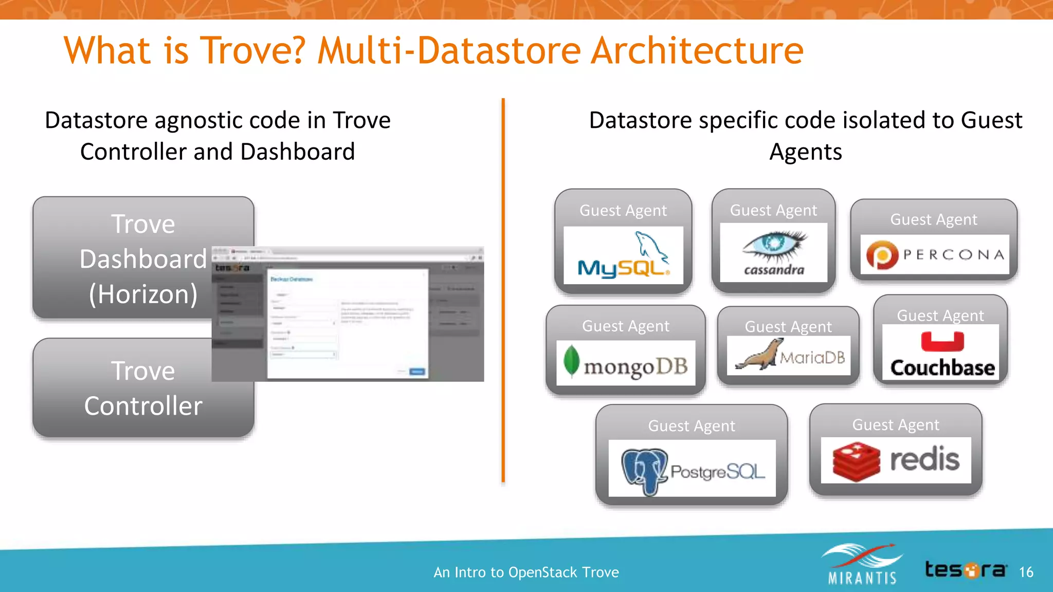 What is Trove? Multi-Datastore Architecture
An Intro to OpenStack Trove
Datastore agnostic code in Trove
Controller and Dashboard
Datastore specific code isolated to Guest
Agents
Trove
Controller
Guest Agent
Guest Agent
Guest Agent
Guest Agent
Trove
Dashboard
(Horizon)
Guest Agent
Guest Agent
Guest AgentGuest Agent
 