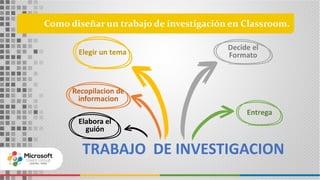 Como diseñar un trabajo de investigación en Classroom.
Recopilacion de
informacion
Elabora el
guión
Decide el
Formato
Entrega
TRABAJO DE INVESTIGACION
Elegir un tema
 