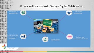 Un nuevo Ecosistema de Trabajo Digital Colaborativo
Investigación
Coordinación de
la dirección y los
docentes
Edificar una
comunidad estudiantil
Enseñanza y
Aprendizaje
Desarrollo
Profesional
 