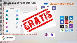 Todos para uno y uno para todos MicrosoftOffice365 A1
 