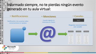 Informado siempre, no te pierdas ningún evento
generado en tu aula virtual:
31
Notificación a los usuarios sobre
conversaciones en equipos
Cuando alguien te
menciona en Teams
Organiza conversaciones
con canales
 