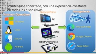 Manténgase conectado, con una experiencia constante
en todos los dispositivos
33
Microsoft Edge
Google Chrome
Apple Safari
Windows
Linux
Mac OS
Android
 