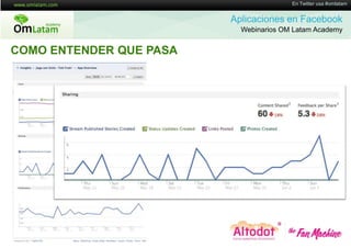 16 de Twitter usa #omlatam
                                        En Mayo de 2011


                         Aplicaciones en Facebook
                           Webinarios OM Latam Academy


COMO ENTENDER QUE PASA
 
