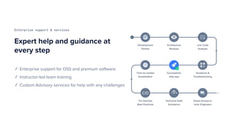 Enterprise support & services
Expert help and guidance at
every step
✓ Enterprise support for OSS and premium software
✓ Instructor-led team training
✓ Custom Advisory services for help with any challenges
 