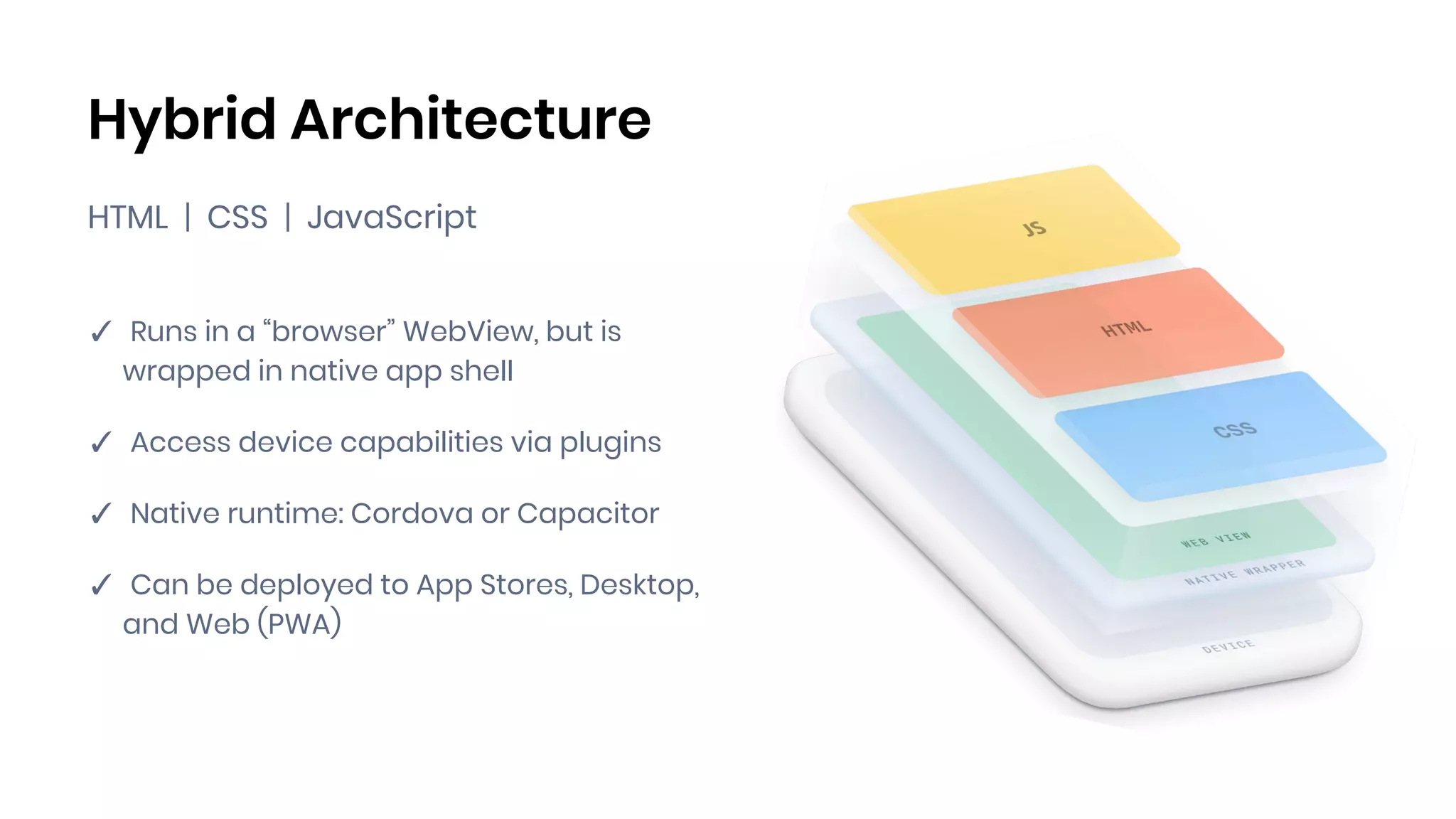 Hybrid Architecture
HTML | CSS | JavaScript
✓ Runs in a “browser” WebView, but is
wrapped in native app shell
✓ Access device capabilities via plugins
✓ Native runtime: Cordova or Capacitor
✓ Can be deployed to App Stores, Desktop,
and Web (PWA)
 