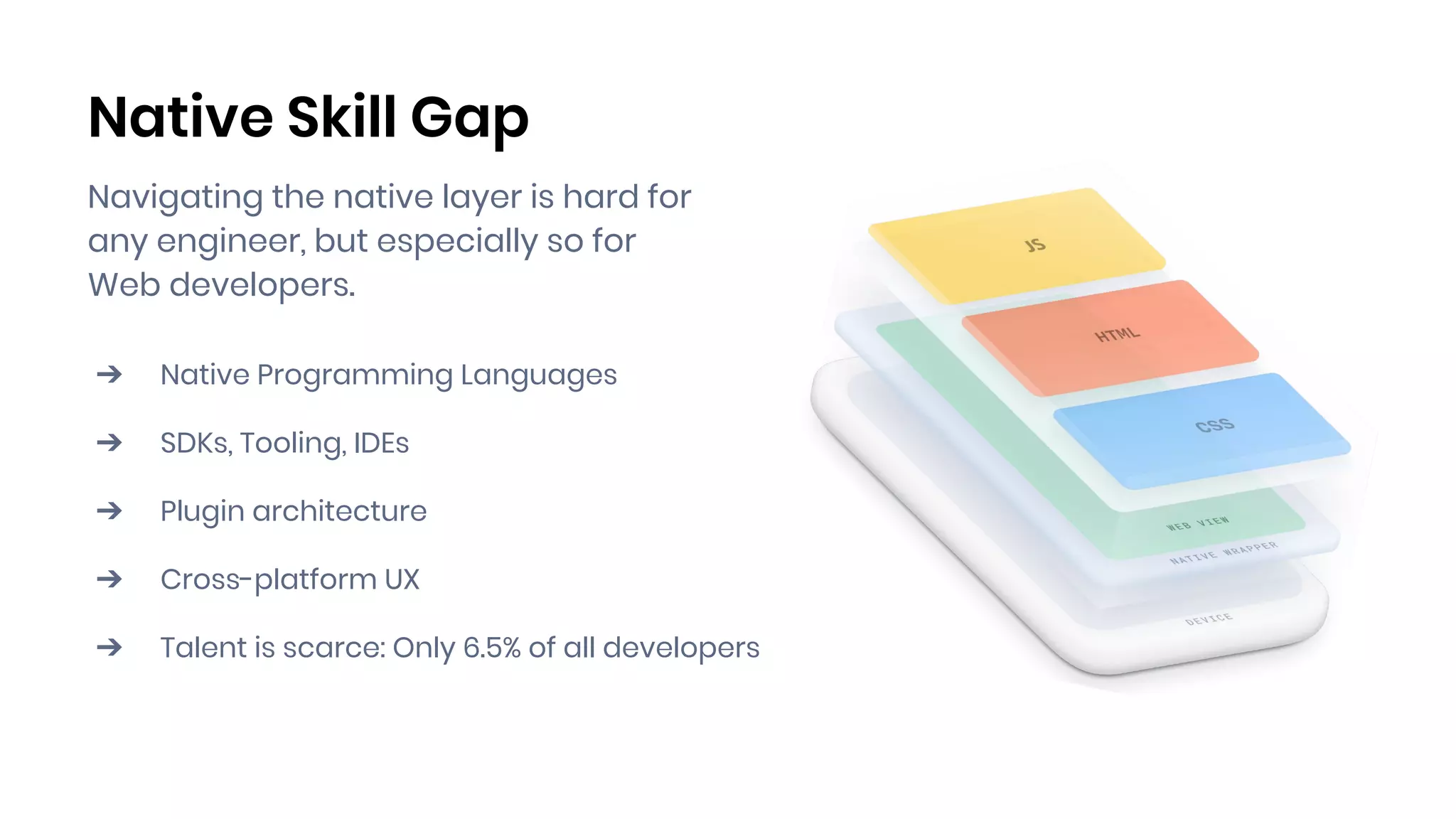Native Skill Gap
Navigating the native layer is hard for
any engineer, but especially so for
Web developers.
➔ Native Programming Languages
➔ SDKs, Tooling, IDEs
➔ Plugin architecture
➔ Cross-platform UX
➔ Talent is scarce: Only 6.5% of all developers
 
