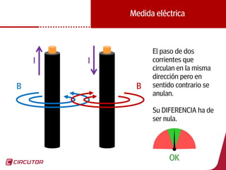 11
Medida eléctrica
I
B
I
B
El paso de dos
corrientes que
circulan en la misma
dirección pero en
sentido contrario se
anulan.
Su DIFERENCIA ha de
ser nula.
OK
 