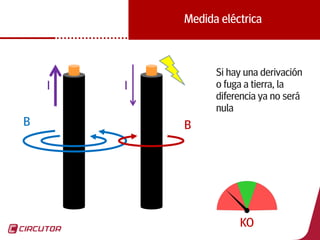 12
Medida eléctrica
I
B
I
B
Si hay una derivación
o fuga a tierra, la
diferencia ya no será
nula
KO
 