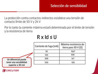 19
Selección de sensibilidad
La protección contra contactos indirectos establece una tensión de
contacto límite de 50 V y 24 V
Por lo tanto la corriente máxima estará determinada por el limite de tensión
y la resistencia de tierra
R x Id ≤ U
Corriente de fuga [mA]
Máxima resistencia de
tierra para 50 V [Ω]
30
100
300
500
1667
500
167
100
Un diferencial puede
tener una sensibilidad
superior a 30 mA
 