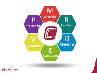 3
M
Medida
R
Reactiva
Q
Metering
E
Renovables
V
Recarga
P
Protección
 