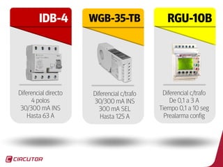 40
IDB-4
Diferencial directo
4 polos
30/300 mA INS
Hasta 63 A
WGB-35-TB
Diferencial c/trafo
30/300 mA INS
300 mA SEL
Hasta 125 A
RGU-10B
Diferencial c/trafo
De 0,1 a 3 A
Tiempo 0,1 a 10 seg
Prealarma config
 