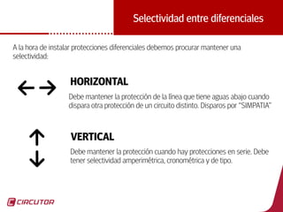 47
Selectividad entre diferenciales
A la hora de instalar protecciones diferenciales debemos procurar mantener una
selectividad:
Debe mantener la protección de la línea que tiene aguas abajo cuando
dispara otra protección de un circuito distinto. Disparos por “SIMPATIA”
Debe mantener la protección cuando hay protecciones en serie. Debe
tener selectividad amperimétrica, cronométrica y de tipo.
VERTICAL
HORIZONTAL
 